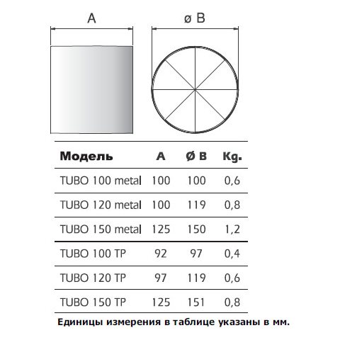 TUBO-150-EC вентилятор канальный