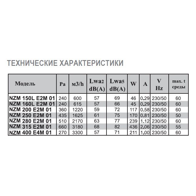 NZM-200 EC 01 вентилятор канальный