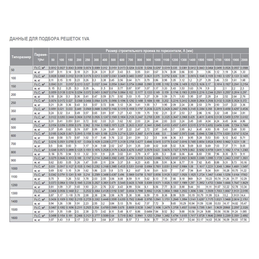 1VA-150х200 решетка однорядная c КРВ