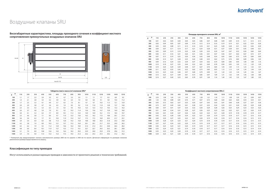 Воздушная заслонка с реверсивным приводом Komfovent SRU-600-250-MHE-230