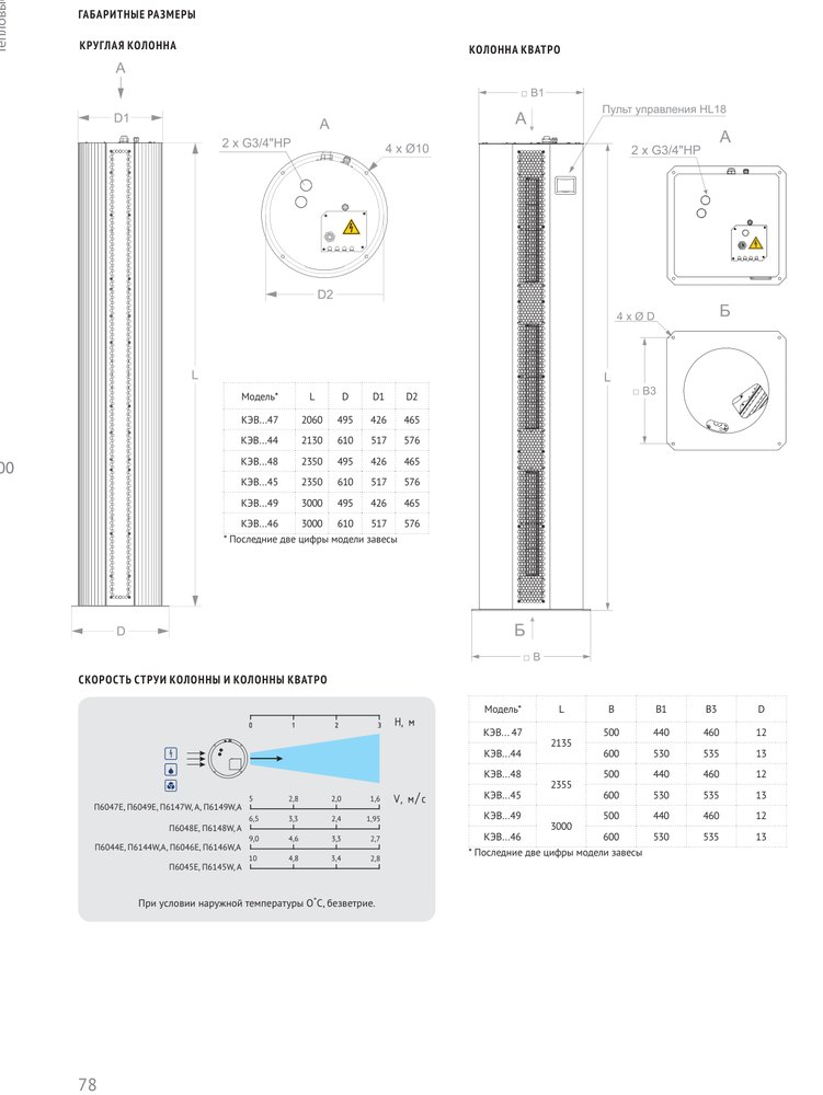 Тепловая завеса КЭВ-24П6044E нерж. Тепломаш