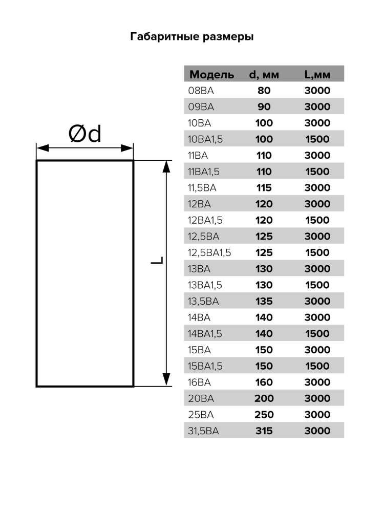 Воздуховод ВА D125 гофрированный L3м алюминий ERA