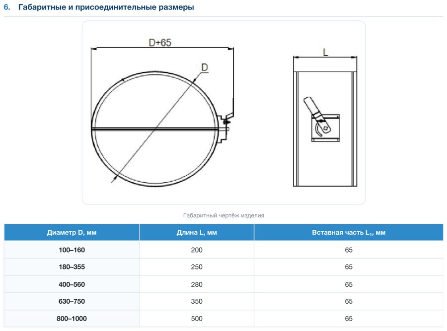 Регулирующая заслонка КВК