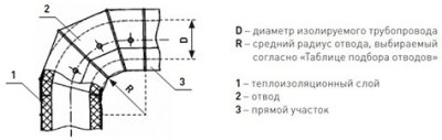 Оболочка металлическая Energopack Т-СТ 100/05 (прямой участок 1 м, D 100 мм)