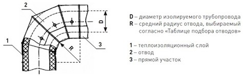 Оболочка металлическая Energopack Т-СТ 190/05 (прямой участок 1 м, D 190 мм)
