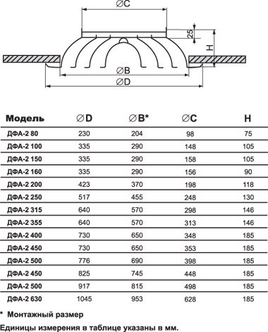 ДФА-2-315 диффузор конический — Габаритные размеры