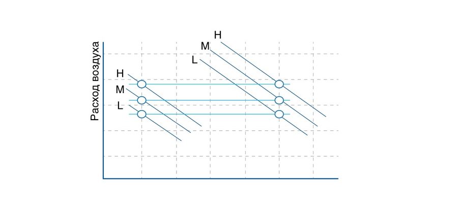 Настройка ESP на проводном пульте